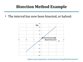Bisection Method Example
• The interval has now been bisected, or halved:
Engineering Computation: An Introduction Using MATLAB and Excel
New Interval
 