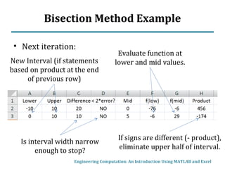 Bisection Method Example
• Next iteration:
Engineering Computation: An Introduction Using MATLAB and Excel
New Interval (if statements
based on product at the end
of previous row)
Is interval width narrow
enough to stop?
Evaluate function at
lower and mid values.
If signs are different (- product),
eliminate upper half of interval.
 