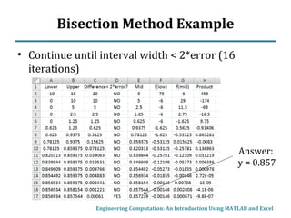 Bisection Method Example
• Continue until interval width < 2*error (16
iterations)
Engineering Computation: An Introduction Using MATLAB and Excel
Answer:
y = 0.857
 