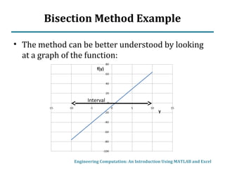 Bisection Method Example
• The method can be better understood by looking
at a graph of the function:
Engineering Computation: An Introduction Using MATLAB and Excel
Interval
 