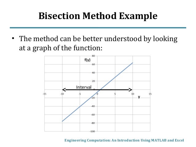 bisection method