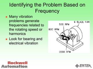 Identifying the Problem Based on
Frequency
 Many vibration
problems generate
frequencies related to
the rotating speed or
harmonics
 Look for bearing and
electrical vibration
 