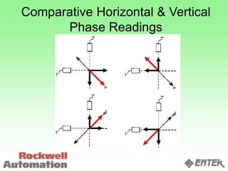 Comparative Horizontal & Vertical
Phase Readings
 