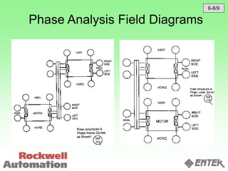 Phase Analysis Field Diagrams
6-8/9
 