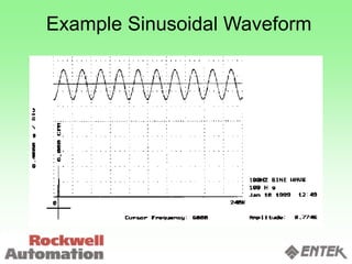 Example Sinusoidal Waveform
 