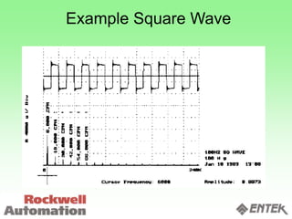 Example Square Wave
 