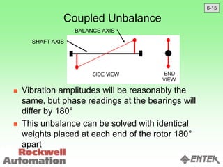  Vibration amplitudes will be reasonably the
same, but phase readings at the bearings will
differ by 180°
 This unbalance can be solved with identical
weights placed at each end of the rotor 180°
apart
Coupled Unbalance
SHAFT AXIS
BALANCE AXIS
6-15
 