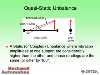 Quasi-Static Unbalance
SHAFT AXIS
BALANCE AXIS
 A Static (or Coupled) Unbalance where vibration
amplitudes at one support are considerably
higher than the other and phase readings are the
same (or differ by 180°)
 