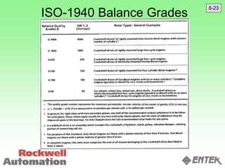 ISO-1940 Balance Grades
6-23
 