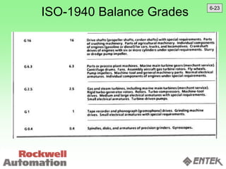 ISO-1940 Balance Grades 6-23
 