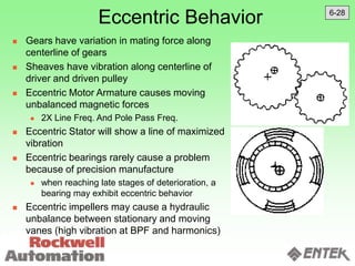 Eccentric Behavior
 Gears have variation in mating force along
centerline of gears
 Sheaves have vibration along centerline of
driver and driven pulley
 Eccentric Motor Armature causes moving
unbalanced magnetic forces
 2X Line Freq. And Pole Pass Freq.
 Eccentric Stator will show a line of maximized
vibration
 Eccentric bearings rarely cause a problem
because of precision manufacture
 when reaching late stages of deterioration, a
bearing may exhibit eccentric behavior
 Eccentric impellers may cause a hydraulic
unbalance between stationary and moving
vanes (high vibration at BPF and harmonics)
6-28
 