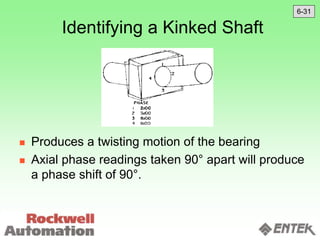 Identifying a Kinked Shaft
 Produces a twisting motion of the bearing
 Axial phase readings taken 90° apart will produce
a phase shift of 90°.
6-31
 