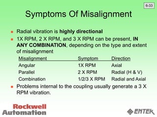 Symptoms Of Misalignment
 Radial vibration is highly directional
 1X RPM, 2 X RPM, and 3 X RPM can be present, IN
ANY COMBINATION, depending on the type and extent
of misalignment
Misalignment Symptom Direction
Angular 1X RPM Axial
Parallel 2 X RPM Radial (H & V)
Combination 1/2/3 X RPM Radial and Axial
 Problems internal to the coupling usually generate a 3 X
RPM vibration.
6-33
 