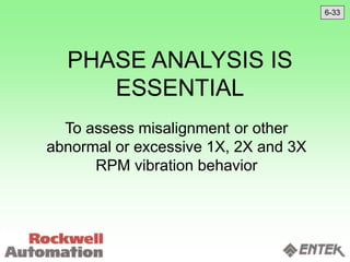 PHASE ANALYSIS IS
ESSENTIAL
To assess misalignment or other
abnormal or excessive 1X, 2X and 3X
RPM vibration behavior
6-33
 