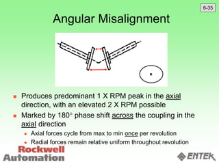 Angular Misalignment
 Produces predominant 1 X RPM peak in the axial
direction, with an elevated 2 X RPM possible
 Marked by 180 phase shift across the coupling in the
axial direction
 Axial forces cycle from max to min once per revolution
 Radial forces remain relative uniform throughout revolution
6-35
 
