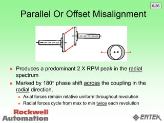 Parallel Or Offset Misalignment
 Produces a predominant 2 X RPM peak in the radial
spectrum
 Marked by 180 phase shift across the coupling in the
radial direction.
 Axial forces remain relative uniform throughout revolution
 Radial forces cycle from max to min twice each revolution
6-36
 