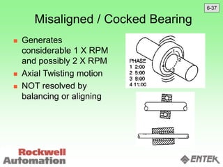 Misaligned / Cocked Bearing
 Generates
considerable 1 X RPM
and possibly 2 X RPM
 Axial Twisting motion
 NOT resolved by
balancing or aligning
6-37
 