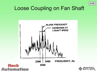 Loose Coupling on Fan Shaft
6-38
 
