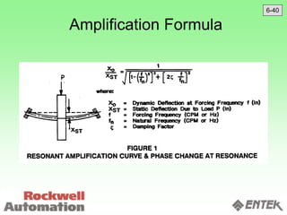 6-40
Amplification Formula
 