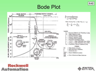 Bode Plot
6-42
 
