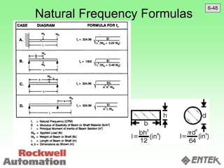 Natural Frequency Formulas
6-48
 