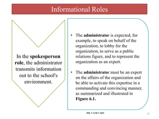 Informational Roles
MR. VATH VARY 12
In the spokesperson
role, the administrator
transmits information
out to the school's
environment.
• The administrator is expected, for
example, to speak on behalf of the
organization, to lobby for the
organization, to serve as a public
relations figure, and to represent the
organization as an expert.
• The administrator must be an expert
on the affairs of the organization and
be able to activate this expertise in a
commanding and convincing manner,
as summarized and illustrated in
Figure 6.1.
 