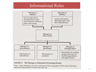 Informational Roles
MR. VATH VARY 13
 