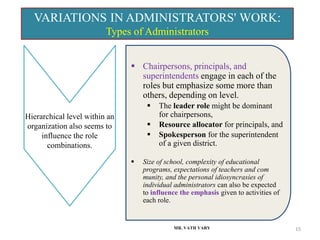 VARIATIONS IN ADMINISTRATORS' WORK:
Types of Administrators
MR. VATH VARY 15
Hierarchical level within an
organization also seems to
influence the role
combinations.
 Chairpersons, principals, and
superintendents engage in each of the
roles but emphasize some more than
others, depending on level.
 The leader role might be dominant
for chairpersons,
 Resource allocator for principals, and
 Spokesperson for the superintendent
of a given district.
 Size of school, complexity of educational
programs, expectations of teachers and com
munity, and the personal idiosyncrasies of
individual administrators can also be expected
to influence the emphasis given to activities of
each role.
 