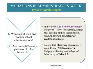 VARIATIONS IN ADMINISTRATORS' WORK:
Types of Administrators
MR. VATH VARY 16
1. What about men and
women school
administrators?
2. Are there different
patterns of roles
for each?
 In her book The Female Advantage,
Helgesen (1990), for example, argues
that because of their socialization,
women have an advantage as
leaders in schools.
 Noting that Mintzberg studied only
men, Curry (2000) compares
Helgesen's findings with those of
Mintzberg in Table 6.2.
 