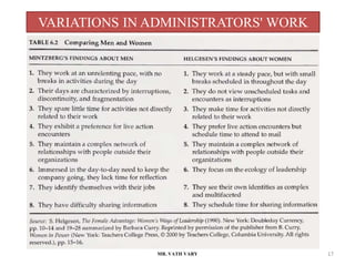 VARIATIONS IN ADMINISTRATORS' WORK
MR. VATH VARY 17
 