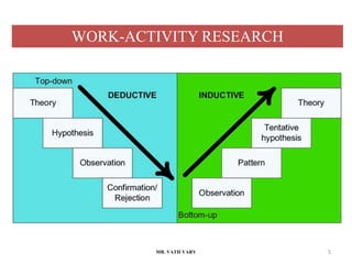 MR. VATH VARY 5
WORK-ACTIVITY RESEARCH
 