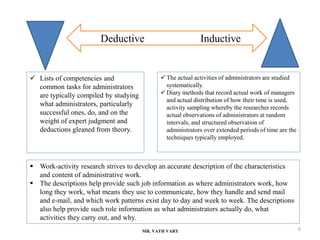 MR. VATH VARY 6
 Lists of competencies and
common tasks for administrators
are typically compiled by studying
what administrators, particularly
successful ones, do, and on the
weight of expert judgment and
deductions gleaned from theory.
Deductive Inductive
 The actual activities of administrators are studied
systematically.
 Diary methods that record actual work of managers
and actual distribution of how their time is used,
activity sampling whereby the researcher records
actual observations of administrators at random
intervals, and structured observation of
administrators over extended periods of time are the
techniques typically employed.
 Work-activity research strives to develop an accurate description of the characteristics
and content of administrative work.
 The descriptions help provide such job information as where administrators work, how
long they work, what means they use to communicate, how they handle and send mail
and e-mail, and which work patterns exist day to day and week to week. The descriptions
also help provide such role information as what administrators actually do, what
activities they carry out, and why.
 