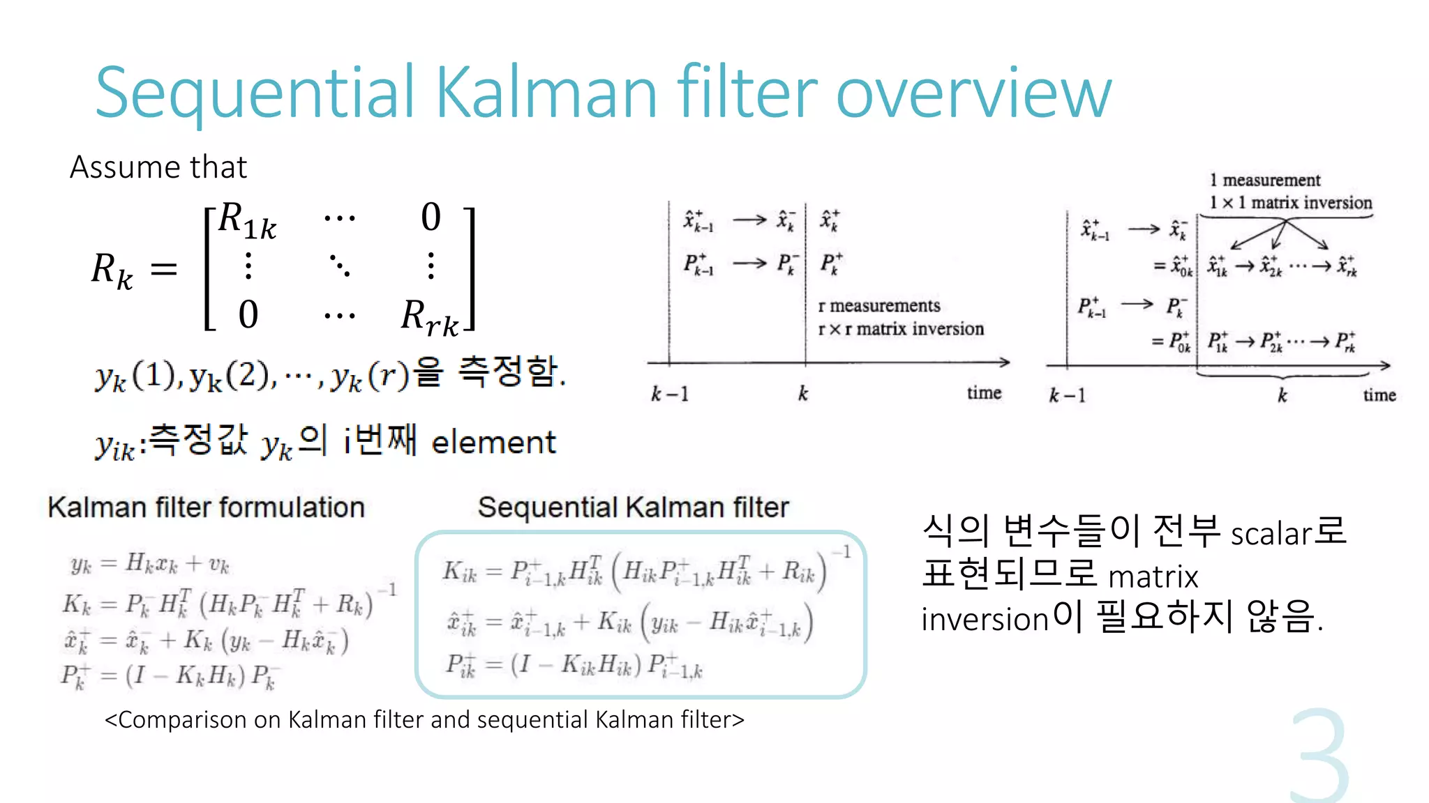 Sequential Kalman filter overview
𝑅 𝑘 =
𝑅1𝑘 ⋯ 0
⋮ ⋱ ⋮
0 ⋯ 𝑅 𝑟𝑘
<Comparison on Kalman filter and sequential Kalman filter>
식의 변수들이 전부 scalar로
표현되므로 matrix
inversion이 필요하지 않음.
Assume that
 