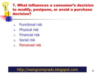 Ch 6 Analyzing Consumer Markets Top 10 Learning Questions