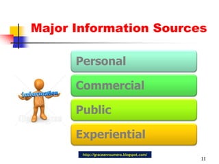 Major Information Sources11