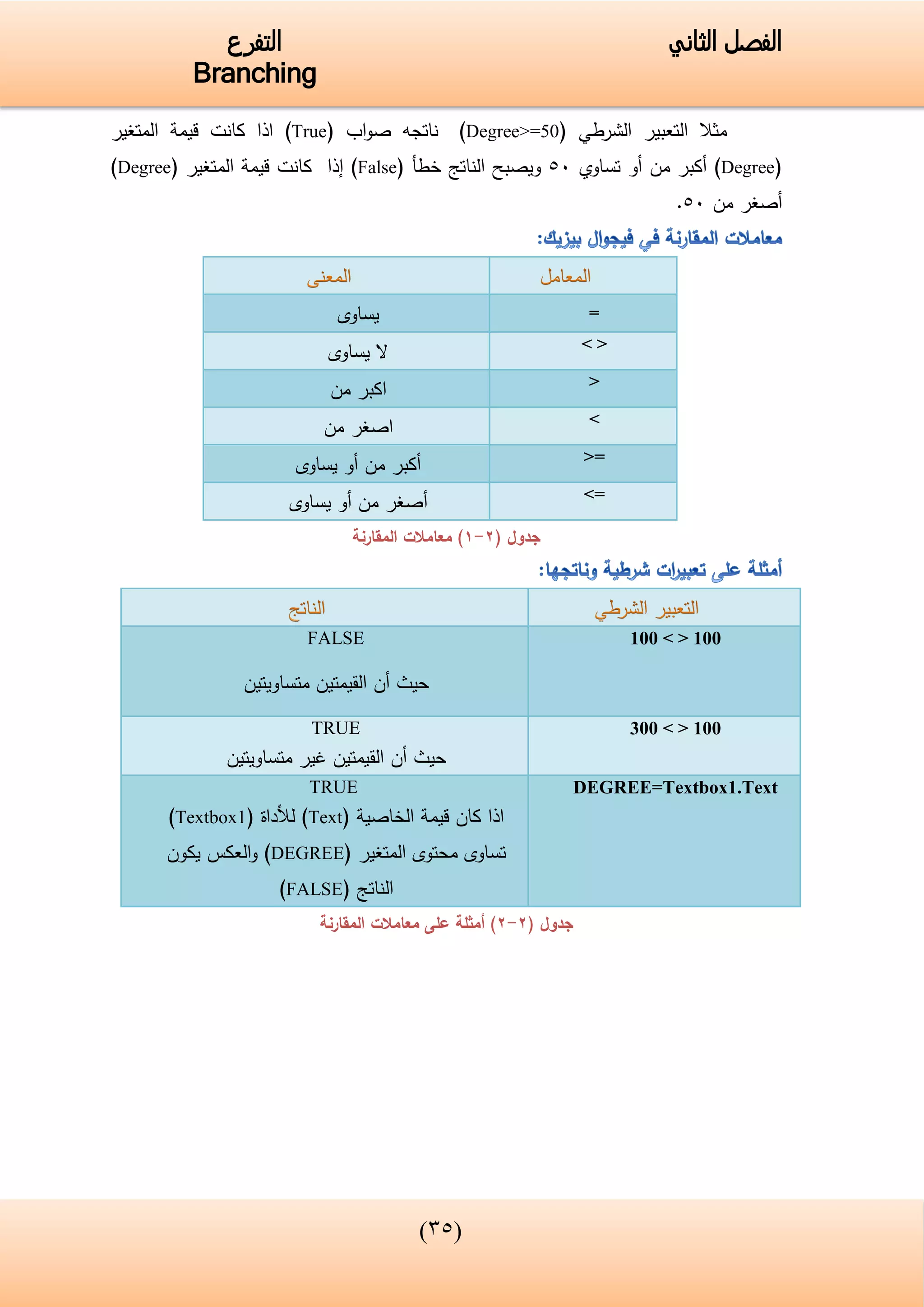 (43)
‫الفصل‬‫الثاني‬‫التفرع‬
Branching
‫التعبير‬ ‫مثال‬‫الشرطي‬(Degree>=50)‫اب‬‫و‬‫ص‬ ‫ناتجه‬(True)‫المتغير‬ ‫قيمة‬ ‫كانت‬ ‫اذا‬
(Degree)‫من‬ ‫أكبر‬‫تساوي‬ ‫أو‬05‫خطأ‬ ‫الناتج‬ ‫ويصبح‬(False)‫كانت‬ ‫إذا‬‫المتغير‬ ‫قيمة‬(Degree)
‫من‬ ‫أصغر‬05.
=‫يساوى‬
< >‫يساوى‬ ‫ال‬
>‫من‬ ‫اكبر‬
<‫من‬ ‫اصغر‬
>=‫أو‬ ‫من‬ ‫أكبر‬‫يساوى‬
<=‫يساوى‬ ‫أو‬ ‫من‬ ‫أصغر‬
( ‫جدول‬2-1‫المقارنة‬ ‫معامالت‬ )
100 < > 100FALSE
‫متساويتين‬ ‫القيمتين‬ ‫أن‬ ‫حيث‬
300 < > 100TRUE
‫متساويتين‬ ‫غير‬ ‫القيمتين‬ ‫أن‬ ‫حيث‬
DEGREE=Textbox1.TextTRUE
‫الخاصية‬ ‫قيمة‬ ‫كان‬ ‫اذا‬(Text)‫لألداة‬(Textbox1)
‫المتغير‬ ‫محتوى‬ ‫تساوى‬(DEGREE)‫يكون‬ ‫العكس‬‫و‬
‫الناتج‬(FALSE)
( ‫جدول‬2-2‫المقارنة‬ ‫معامالت‬ ‫على‬ ‫أمثلة‬ )
 