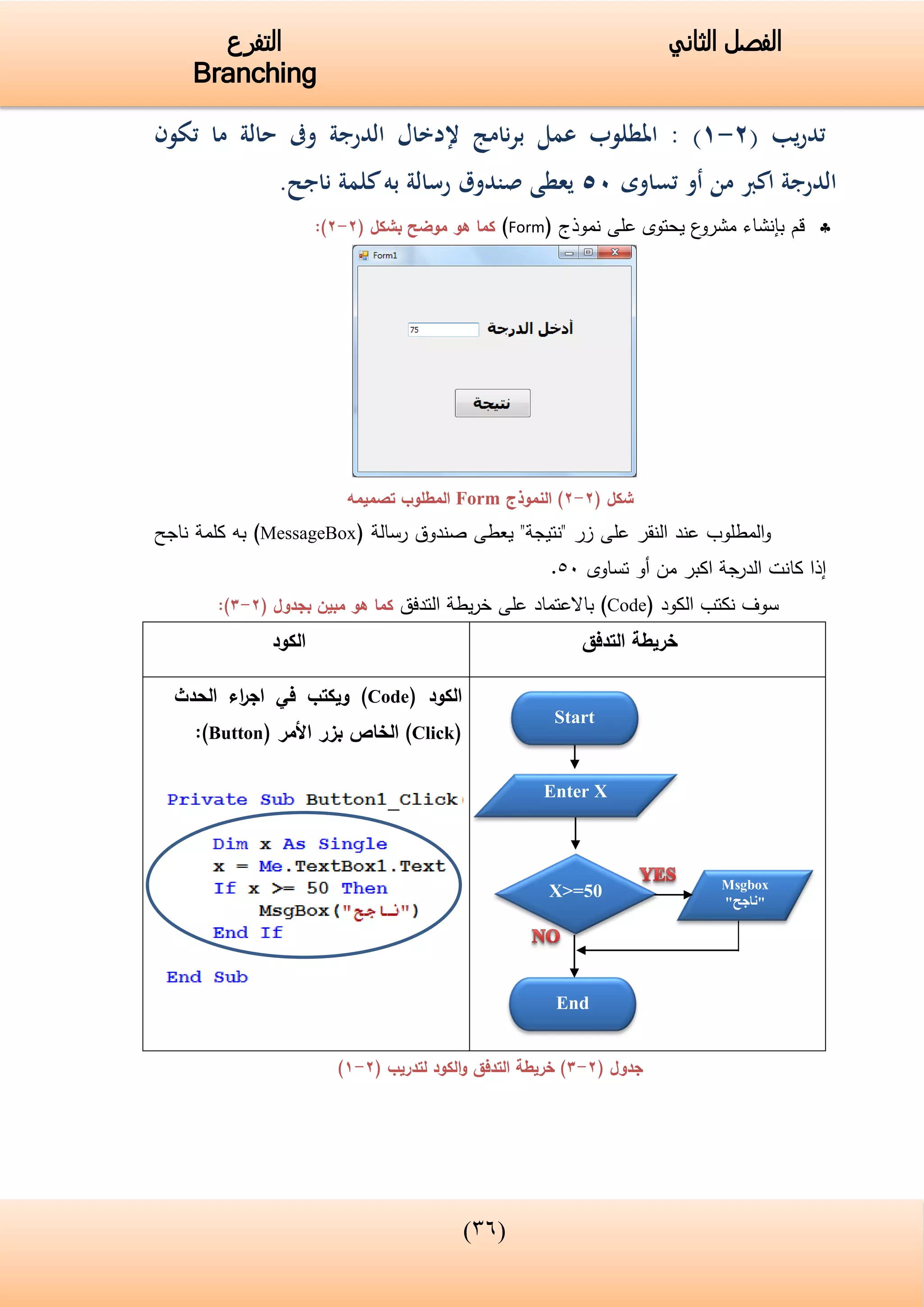 (43)
‫الفصل‬‫الثاني‬‫التفرع‬
Branching
( ‫يب‬‫ر‬‫تد‬2-1)‫تكون‬ ‫ما‬ ‫حالة‬ ‫وىف‬ ‫الدرجة‬ ‫إلدخال‬ ‫نامج‬‫ر‬‫ب‬ ‫عمل‬ ‫املطلوب‬ :
‫من‬ ‫اكرب‬ ‫الدرجة‬‫أو‬‫تساوى‬05.‫ناجح‬ ‫كلمة‬‫به‬ ‫رسالة‬ ‫صندوق‬ ‫يعطى‬
‫قم‬‫بإنشاء‬‫نموذج‬ ‫على‬ ‫يحتوى‬ ‫ع‬‫مشرو‬(Form)( ‫بشكل‬ ‫موضح‬ ‫هو‬ ‫كما‬2-2):
( ‫شكل‬2-2‫النموذج‬ )Form‫تصميمه‬ ‫المطلوب‬
‫النقر‬ ‫عند‬ ‫المطلوب‬‫و‬‫على‬‫زر‬"‫نتيجة‬"‫رسالة‬ ‫صندوق‬ ‫يعطى‬(MessageBox)‫كلمة‬ ‫به‬‫ناجح‬
‫كانت‬ ‫إذا‬‫من‬ ‫اكبر‬ ‫الدرجة‬‫أ‬‫تساوى‬ ‫و‬05.
‫الكود‬ ‫نكتب‬ ‫سوف‬(Code)‫باالعتماد‬‫التدفق‬ ‫يطة‬‫ر‬‫خ‬ ‫على‬‫كما‬‫مبين‬ ‫هو‬( ‫بجدول‬2-3):
‫التدفق‬ ‫خريطة‬‫الكود‬
‫الكود‬(Code)‫ويكتب‬‫في‬‫الحدث‬ ‫اء‬‫ر‬‫اج‬
(Click)‫األمر‬ ‫بزر‬ ‫الخاص‬(Button):
( ‫جدول‬2-3‫لتدريب‬ ‫الكود‬‫و‬ ‫التدفق‬ ‫خريطة‬ )(2-1)
Start
Enter X
X>=50 Msgbox
"‫ناجح‬"
End
 
