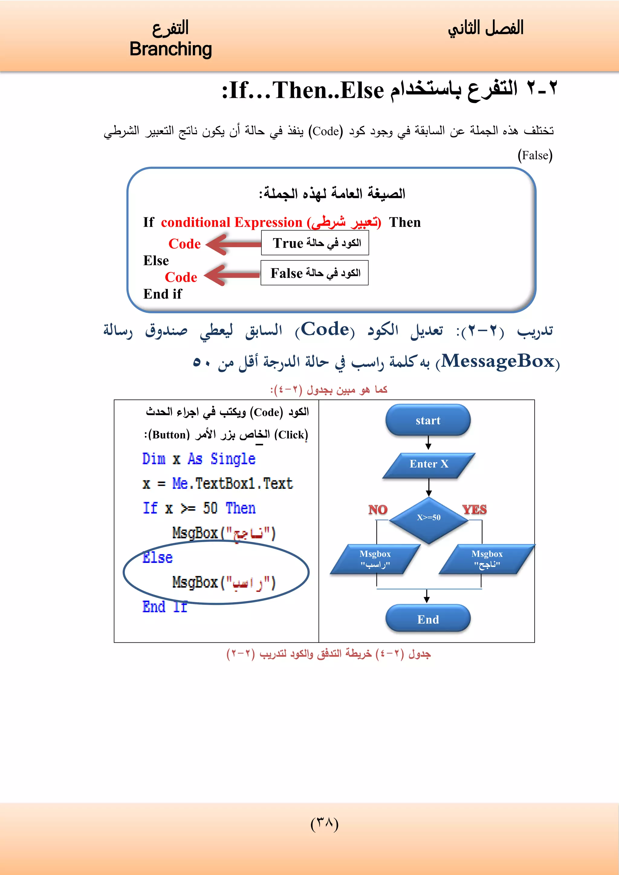 (43)
‫الفصل‬‫الثاني‬‫التفرع‬
Branching
2-2‫باستخدام‬ ‫التفرع‬If…Then..Else:
‫ت‬‫السابقة‬ ‫عن‬ ‫الجملة‬ ‫هذه‬ ‫ختلف‬‫في‬‫كود‬ ‫وجود‬(Code)‫ينفذ‬‫في‬‫ناتج‬ ‫يكون‬ ‫أن‬ ‫حالة‬‫التعبير‬‫الشرطي‬
(False)
( ‫يب‬‫ر‬‫تد‬2-2:)‫الكود‬ ‫تعديل‬(Code)‫السابق‬‫ليعطي‬‫رسالة‬ ‫صندوق‬
(MessageBox)‫اسب‬‫ر‬ ‫كلمة‬‫به‬‫يف‬‫من‬ ‫أقل‬ ‫الدرجة‬ ‫حالة‬05
‫كما‬‫بجدول‬ ‫مبين‬ ‫هو‬(2-4):
‫الكود‬(Code)‫ويكتب‬‫في‬‫الحدث‬ ‫اء‬‫ر‬‫اج‬
(Click)‫األمر‬ ‫بزر‬ ‫الخاص‬(Button):
( ‫جدول‬2-4‫لتدريب‬ ‫الكود‬‫و‬ ‫التدفق‬ ‫خريطة‬ )(2-2)
start
Enter X
X>=50
Msgbox
"‫ناجح‬"
End
Msgbox
"‫راسب‬"
‫الصيغة‬‫العامة‬:‫الجملة‬ ‫لهذه‬
If conditional Expression (‫شرطي‬ ‫تعبير‬) Then
Code
Else
Code
End if
‫حالة‬ ‫في‬ ‫الكود‬True
‫حالة‬ ‫في‬ ‫الكود‬False
 