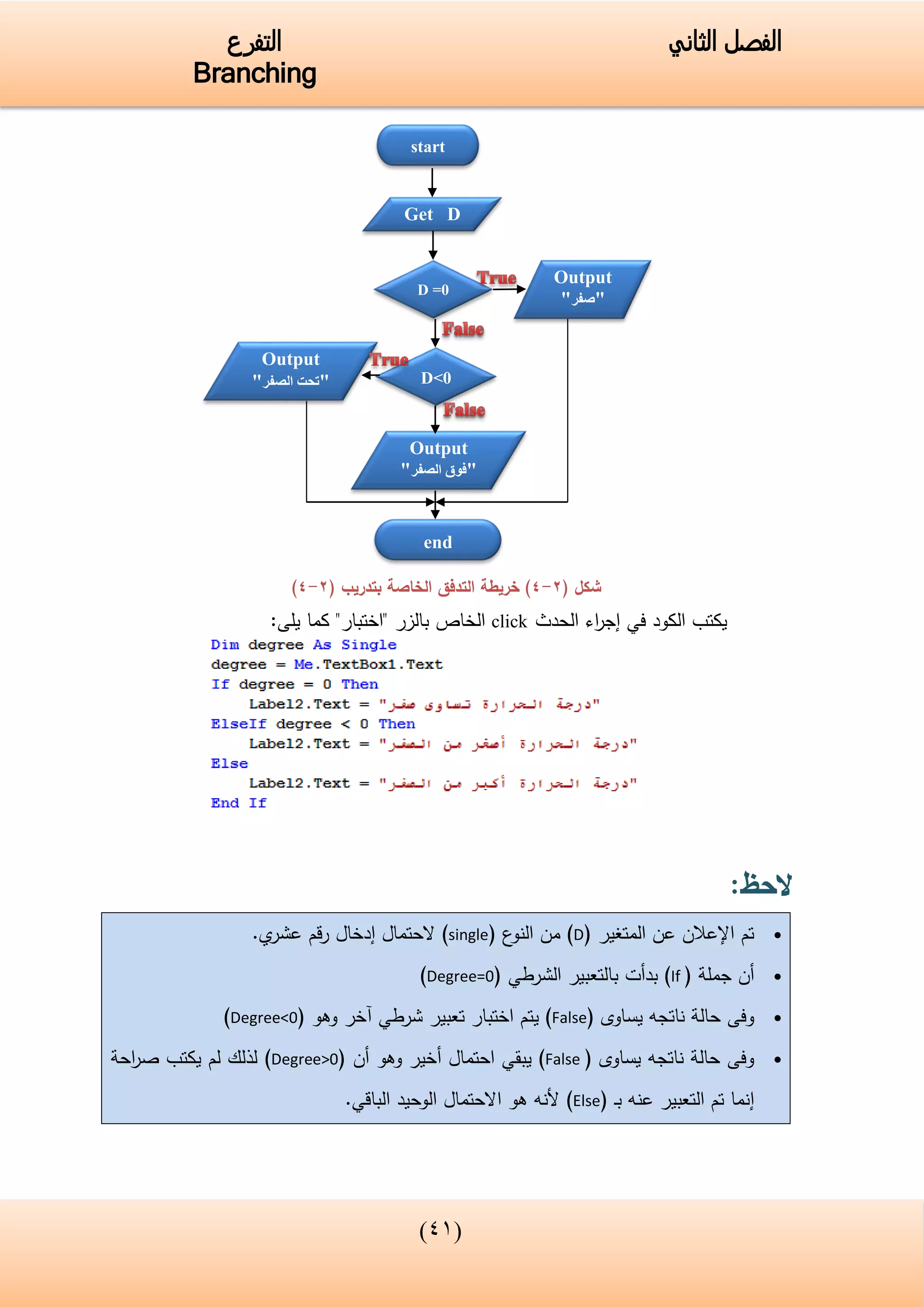 (34)
‫الفصل‬‫الثاني‬‫التفرع‬
Branching
( ‫شكل‬2-4‫بتدريب‬ ‫الخاصة‬ ‫التدفق‬ ‫خريطة‬ )(2-4)
‫الكود‬ ‫يكتب‬‫في‬‫الحدث‬ ‫اء‬‫ر‬‫إج‬click‫بالزر‬ ‫الخاص‬"‫"اختبار‬‫ك‬‫يلى‬ ‫ما‬:
‫الحظ‬:
‫المتغير‬ ‫عن‬ ‫اإلعالن‬ ‫تم‬(D)‫ع‬‫النو‬ ‫من‬(single)‫الحتمال‬‫قم‬‫ر‬ ‫إدخال‬‫ي‬‫عشر‬.
‫جملة‬ ‫أن‬(If)‫بدأت‬‫بالتعبير‬‫الشرطي‬(Degree=0)
‫يساوى‬ ‫ناتجه‬ ‫حالة‬ ‫وفى‬(False)‫ي‬‫تعبير‬ ‫اختبار‬ ‫تم‬‫شرطي‬‫وهو‬ ‫آخر‬(Degree<0)
‫يساوى‬ ‫ناتجه‬ ‫حالة‬ ‫وفى‬(False)‫ي‬‫بق‬‫ي‬‫احتمال‬‫أ‬‫أن‬ ‫وهو‬ ‫خير‬(Degree>0)‫احة‬‫ر‬‫ص‬ ‫يكتب‬ ‫لم‬ ‫لذلك‬
‫إ‬‫ـ‬‫ب‬ ‫عنه‬ ‫التعبير‬ ‫تم‬ ‫نما‬(Else)‫ألنه‬‫هو‬‫االحتمال‬‫الوحيد‬‫الباقي‬.
start
Get D
D =0
Output
"‫صفر‬"
end
D<0
=0
Output
"‫الصفر‬ ‫تحت‬"
Output
"‫الصفر‬ ‫فوق‬"
 