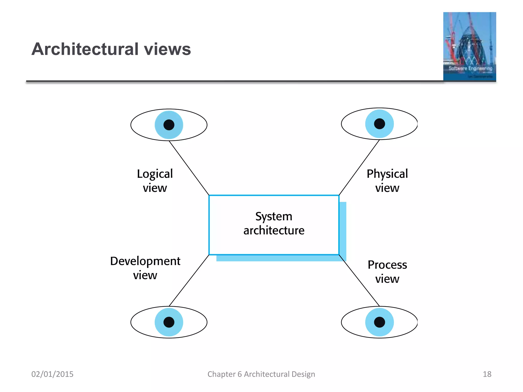 Architectural views
Chapter 6 Architectural Design 1802/01/2015
 