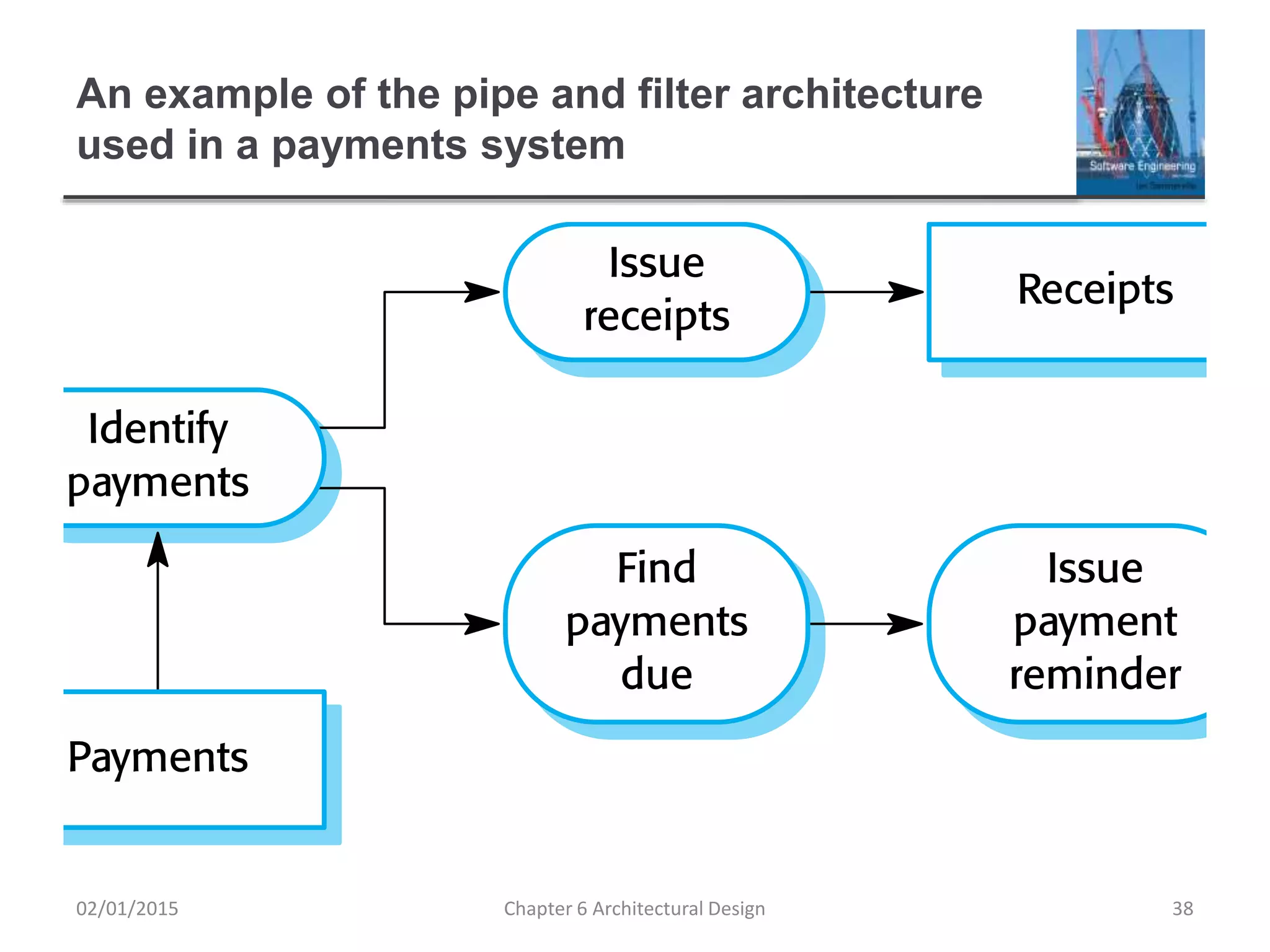 An example of the pipe and filter architecture
used in a payments system
Chapter 6 Architectural Design 3802/01/2015
 