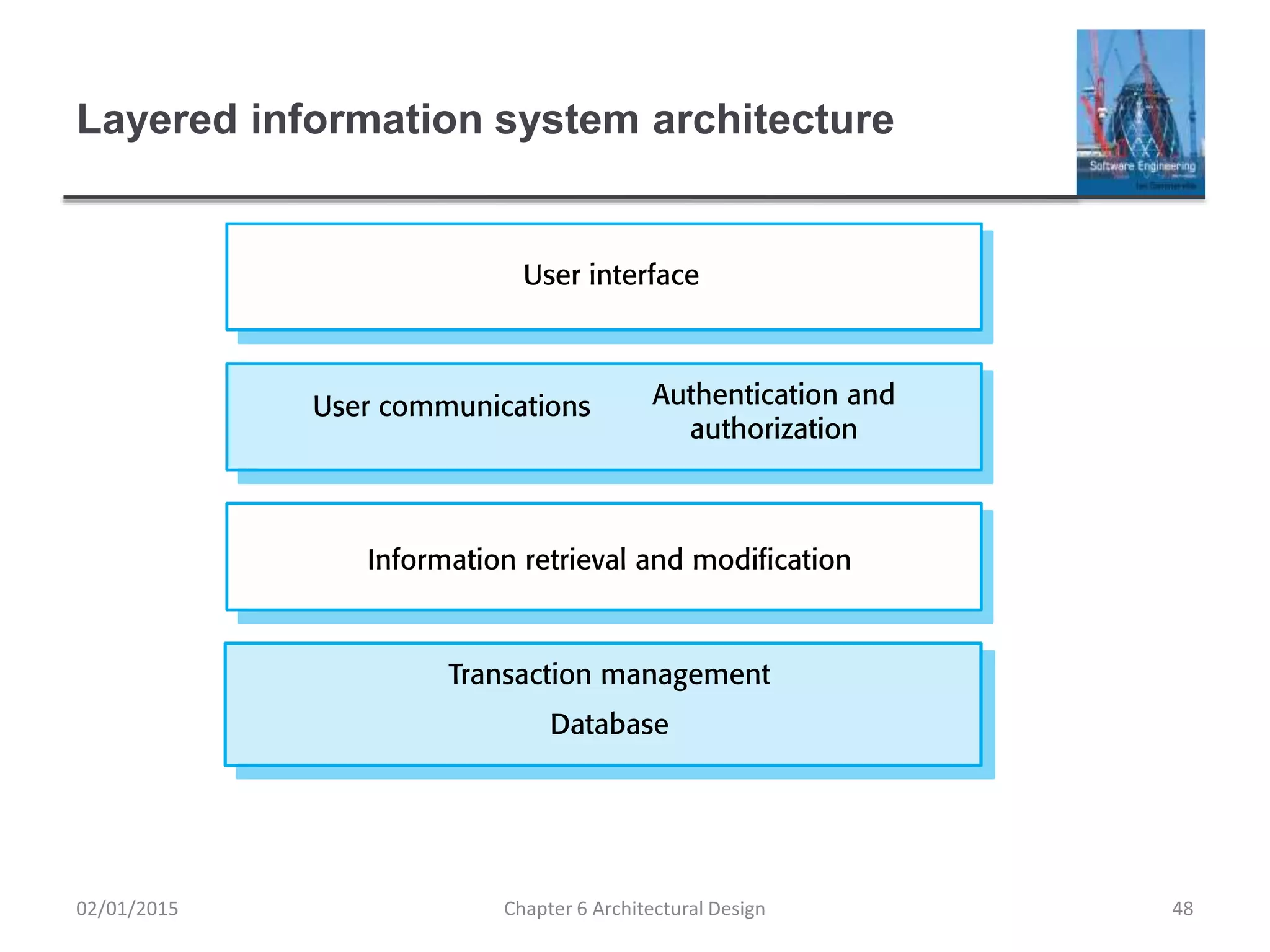 Layered information system architecture
Chapter 6 Architectural Design 4802/01/2015
 