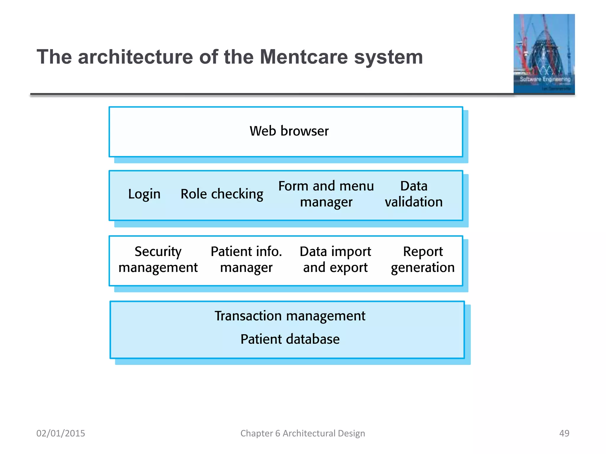 The architecture of the Mentcare system
Chapter 6 Architectural Design 4902/01/2015
 