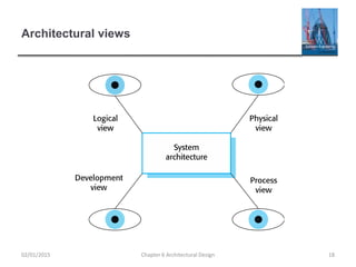 Architectural views
Chapter 6 Architectural Design 1802/01/2015
 