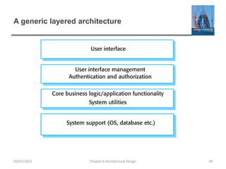 A generic layered architecture
Chapter 6 Architectural Design 2802/01/2015
 