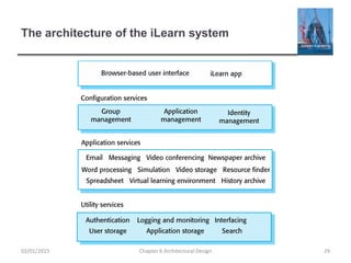 The architecture of the iLearn system
Chapter 6 Architectural Design 2902/01/2015
 
