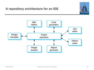 A repository architecture for an IDE
Chapter 6 Architectural Design 3202/01/2015
 