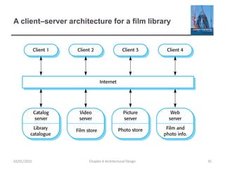 A client–server architecture for a film library
Chapter 6 Architectural Design 3502/01/2015
 