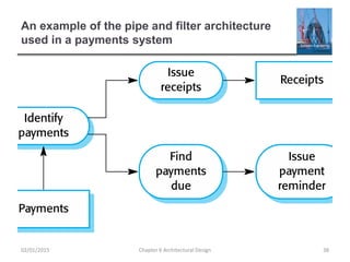 An example of the pipe and filter architecture
used in a payments system
Chapter 6 Architectural Design 3802/01/2015
 