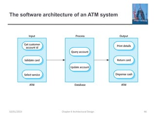 The software architecture of an ATM system
Chapter 6 Architectural Design 4602/01/2015
 